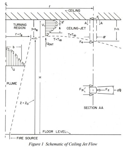 equations