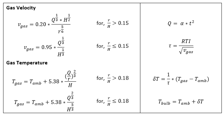 equations